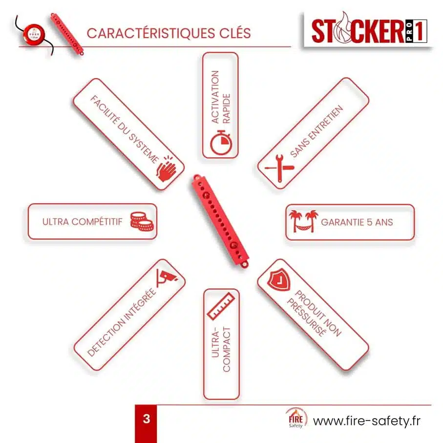 Barrette Extincteur Officielle StickerPro 1 | 100L - Made in France – Image 2